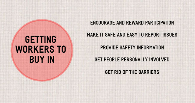 OSHA指南的图表：让工人购买