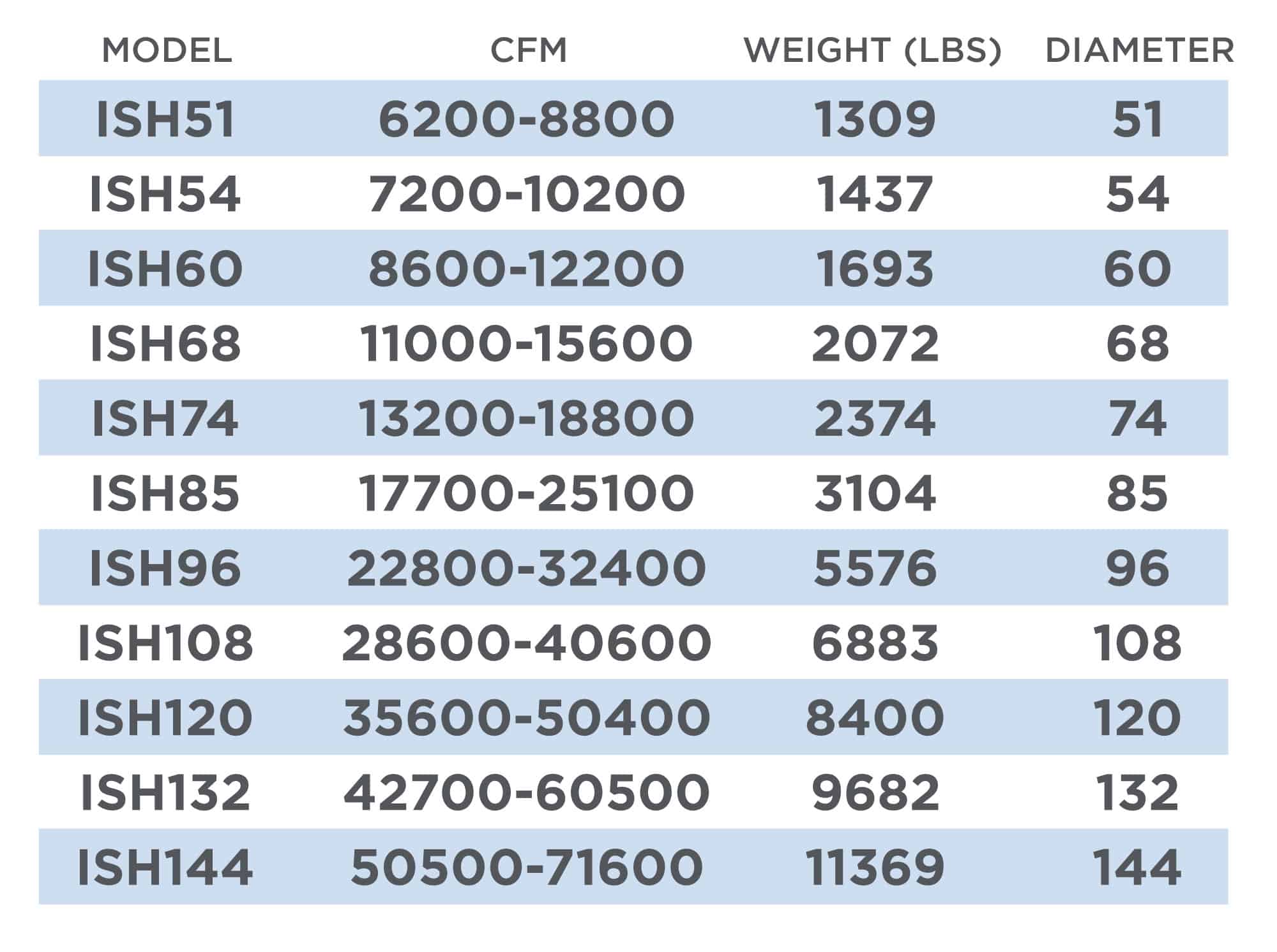 最佳旋风尘收集器高效率