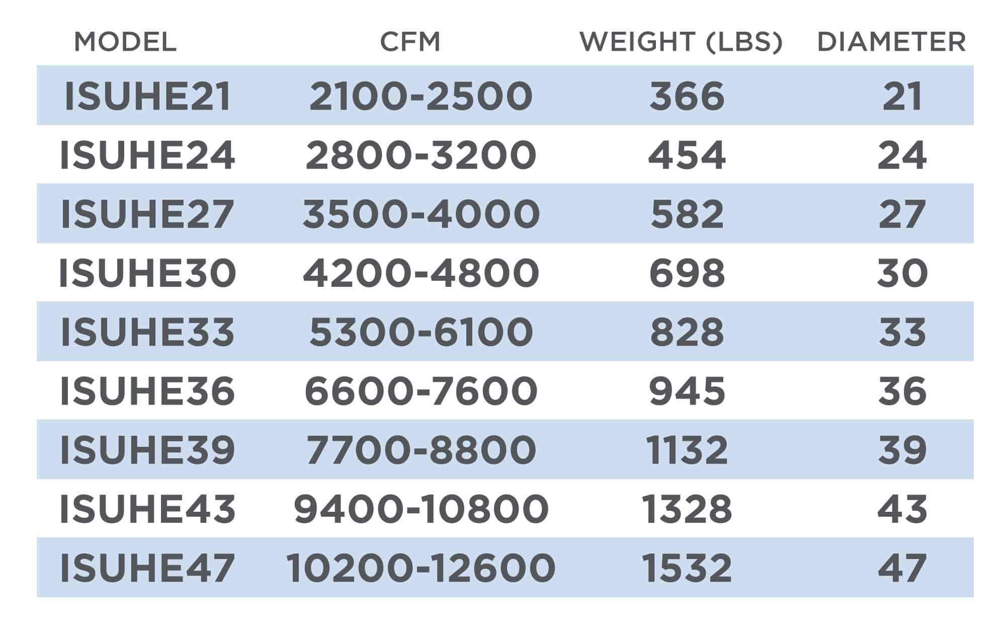 高效旋风模型图表