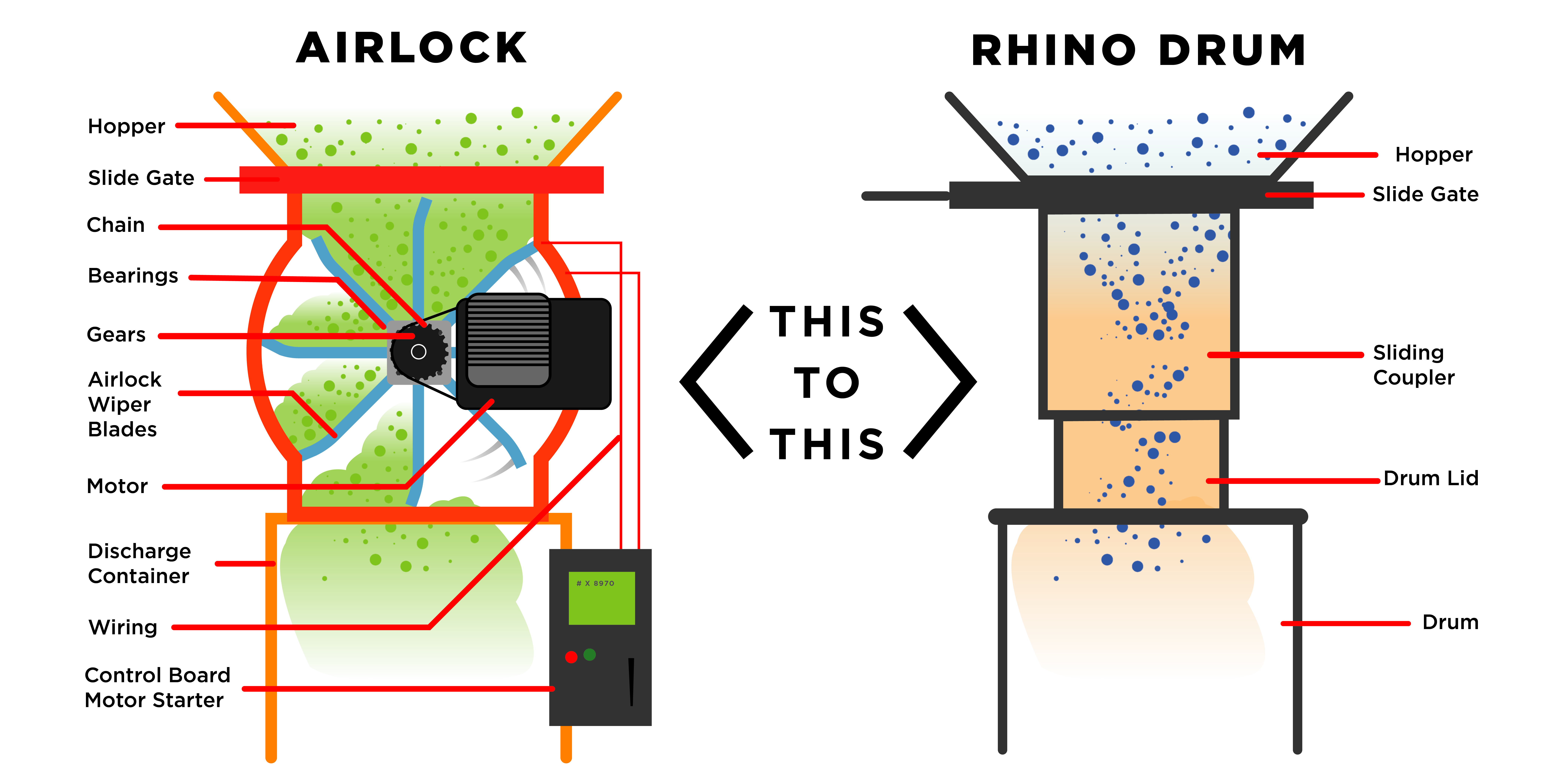 多个气闸部件与简单和少量犀牛鼓部件的比较