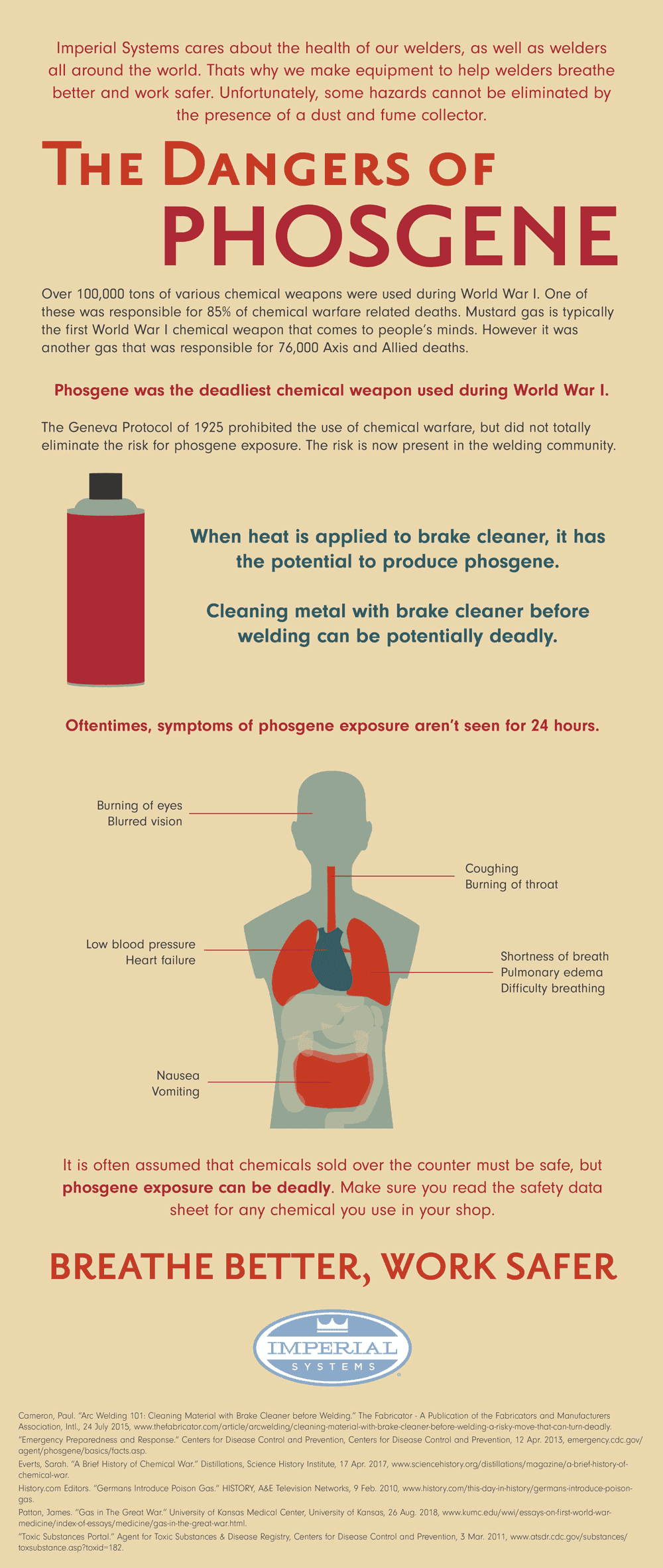 Infographic：Phosgene的危险