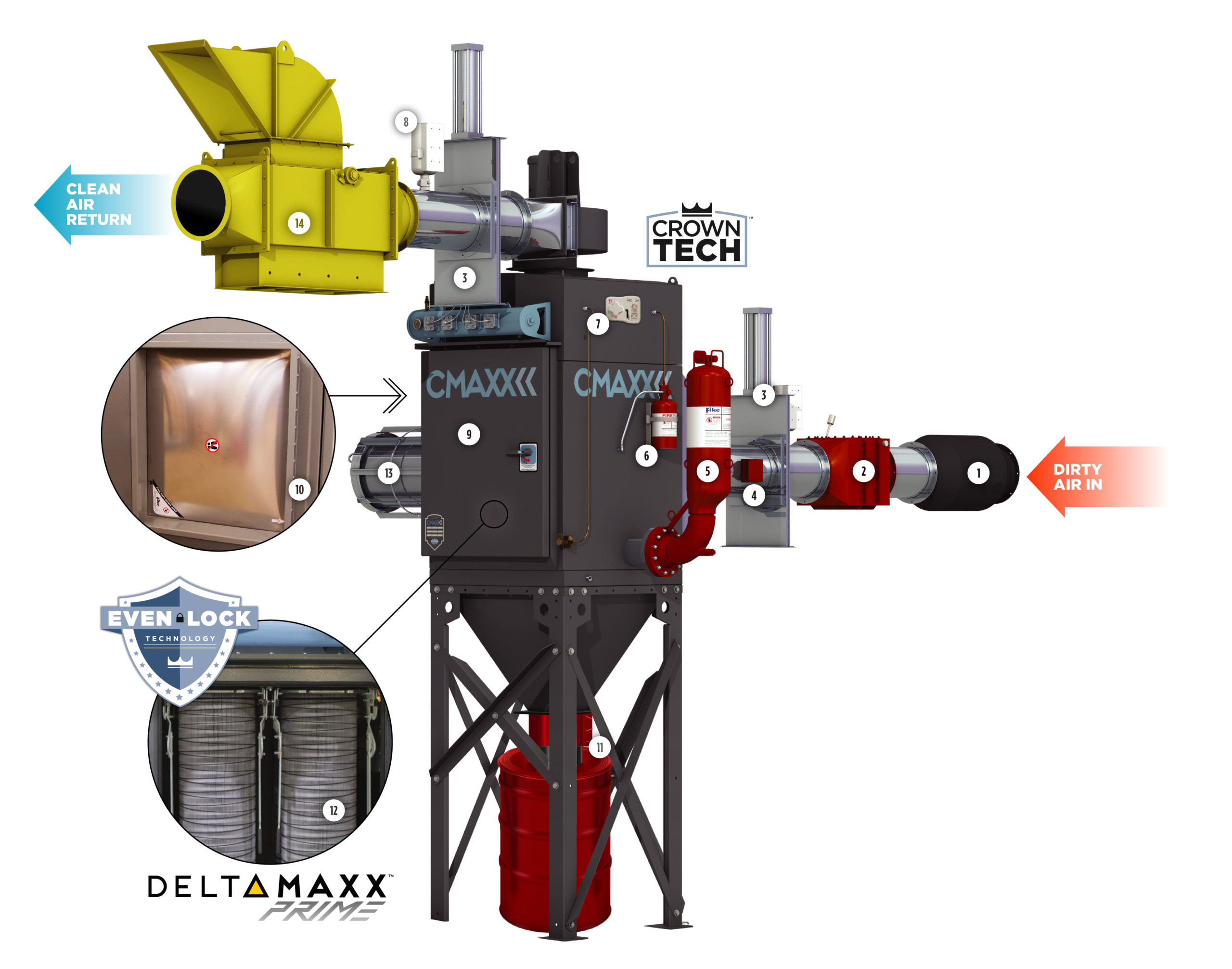 可燃粉尘和防火配件