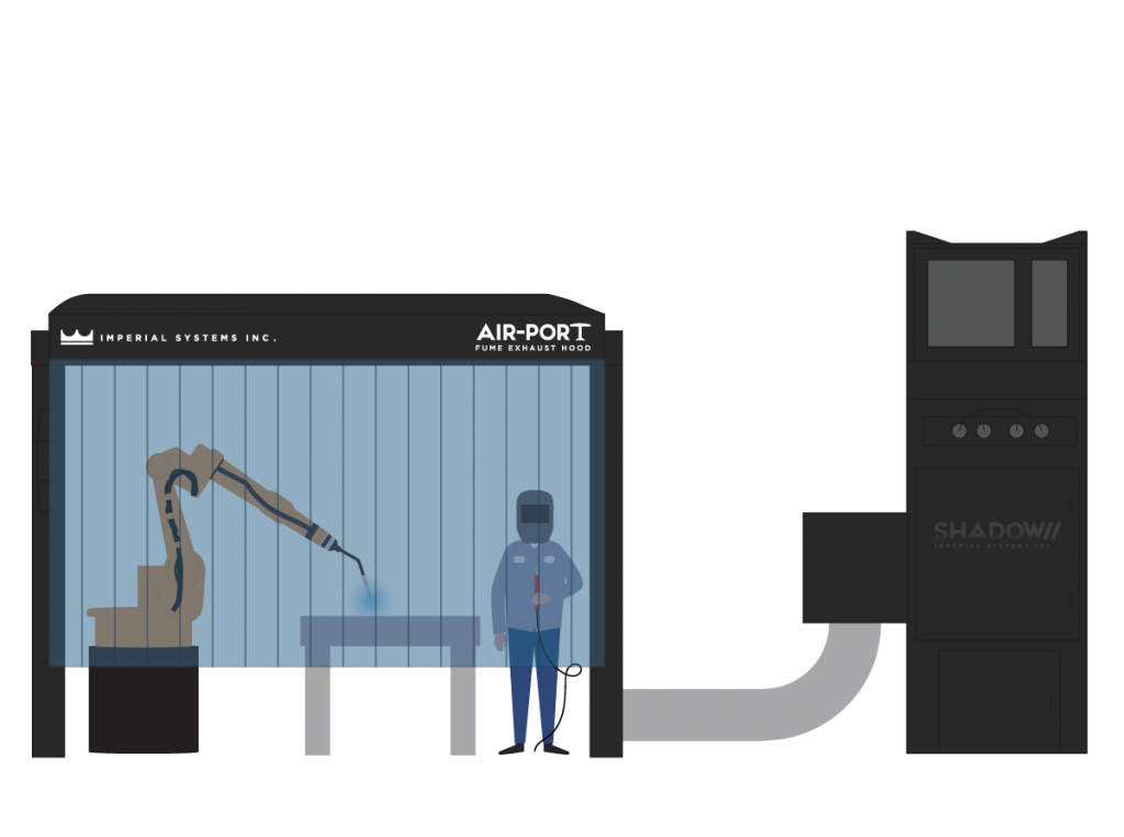 协同机器人(collaborative robots)与人类一起工作，在这个通风柜中执行焊接等任务